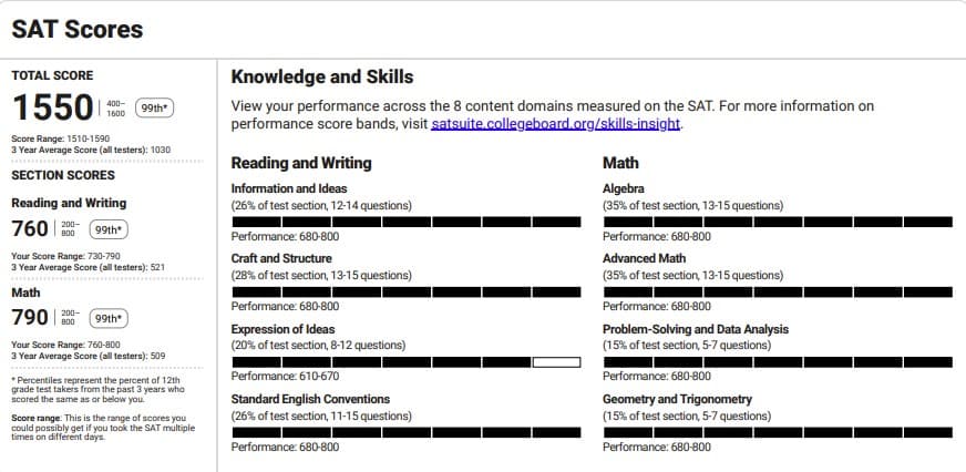 SAT acceptance